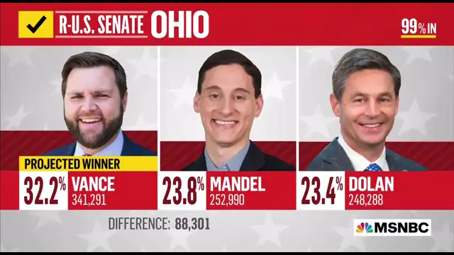MSNBC: “I feel the bitter bile rising in my throat when I say Donald Trump will brag about this today