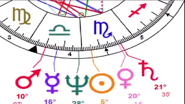 Bill Gates Birth Chart