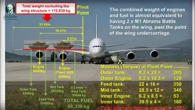Die Treibstoff Lüge