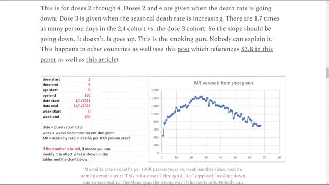 NZ data leaked by whistleblower Barry Young is unassailable proof the COVID vaccines increased your risk of death - Steve Kirsch