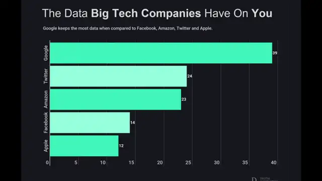 Technocracy: The Machine Feeds On Your Data