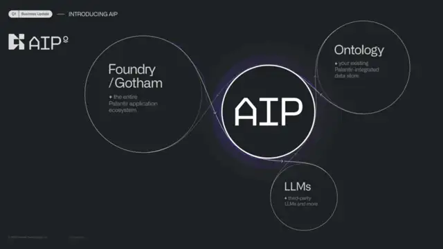 Palantir Arms NATO With AI Weapons: The Edge Of Chaos