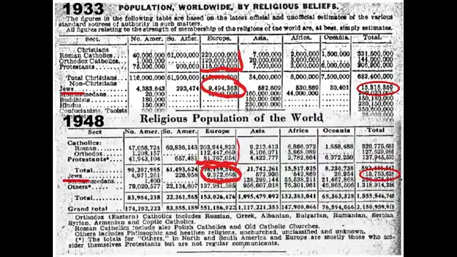 Its Time to Question the Holocaust Lies