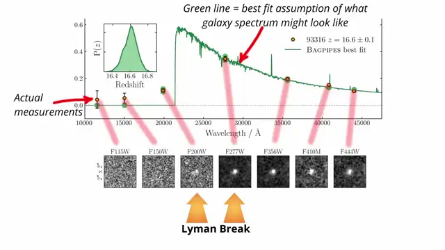 James Webb Space Telescope’s Deepest Look Shatters the Big Bang Timeline