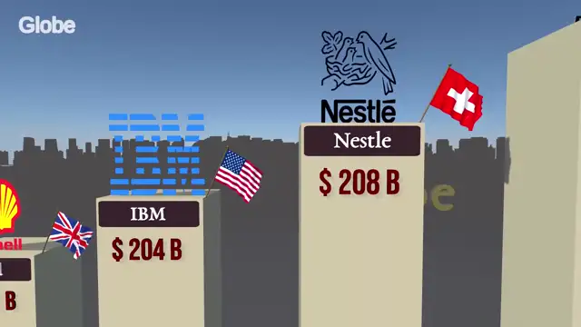 Top RICHEST COMPANIES Of The World 2025
