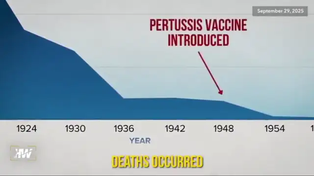 Vaccines Are the Greatest Scam in World History