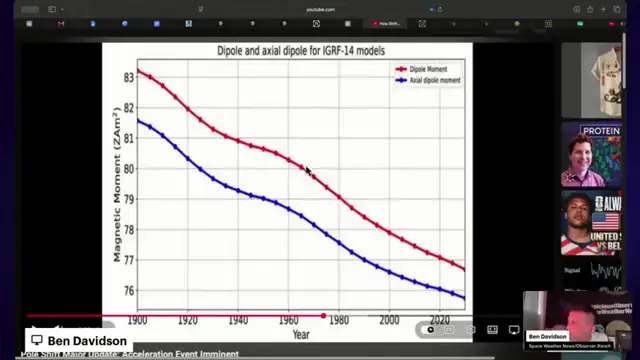 Pole Shift Acceleration in the 2030s Earth Disaster Cycle