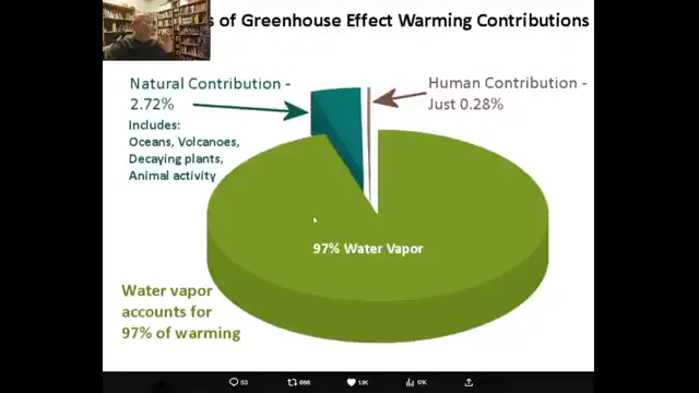 Climate Change is Real