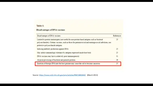 INDIA - do not have the DNA vaccine - Please SHARE!